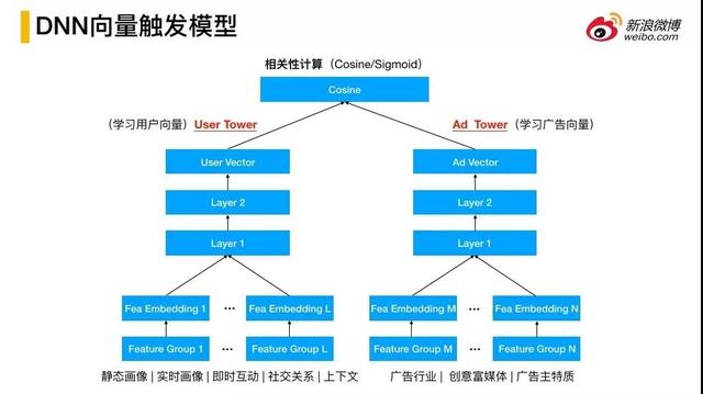 微博推廣開戶
