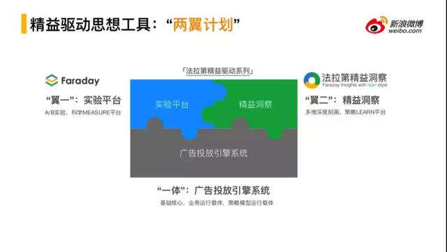 微博推廣開戶