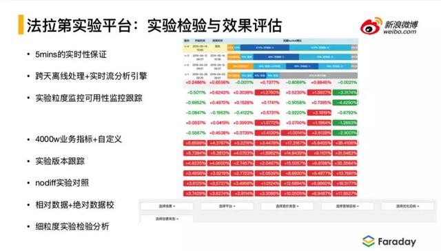 微博平臺后臺操作
