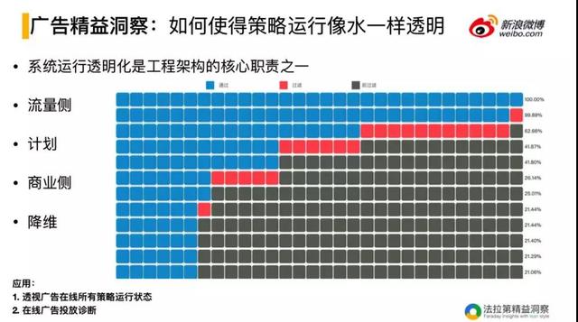 微博平臺后臺操作