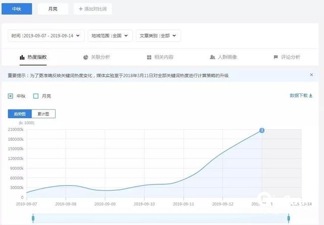快手推廣后臺