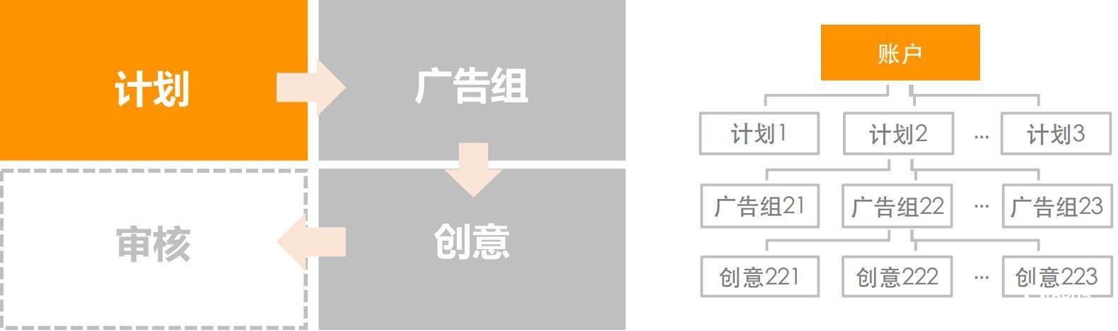 快手信息流廣告