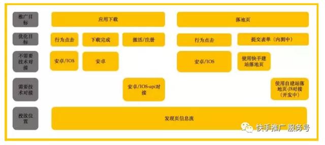 快手推廣 快手推廣