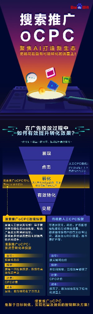 百度搜索推廣ocpc怎么樣操作呢