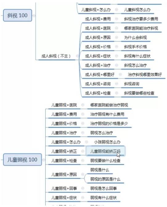谷歌推廣