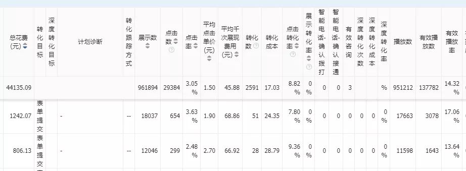 快手信息流廣告投放 快手信息流廣告投放