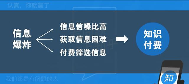 知乎廣告
