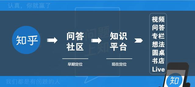 知乎投放