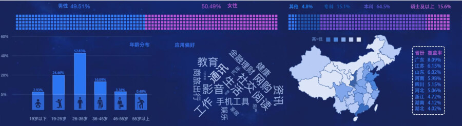 知乎定向人群