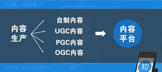 知乎廣告開戶