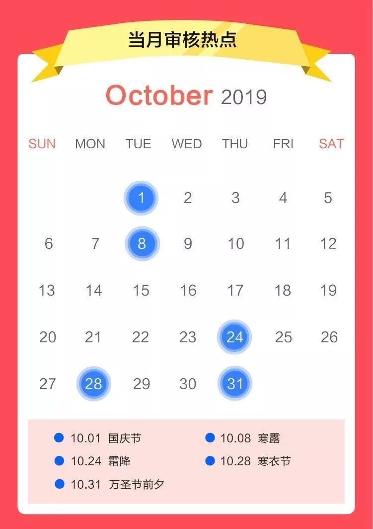 騰訊廣告審核熱點