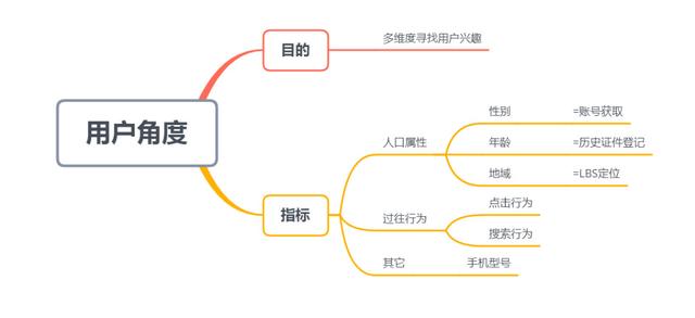 feed流廣告