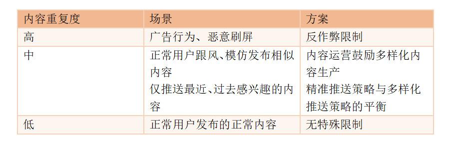 信息流廣告投放分析