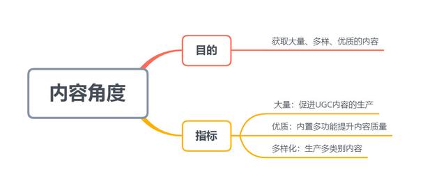 feed流廣告優化