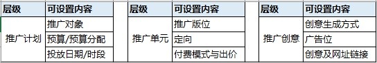 百度信息流廣告