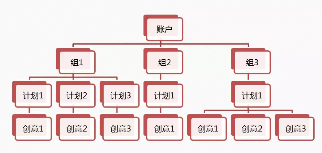 百度信息流開戶