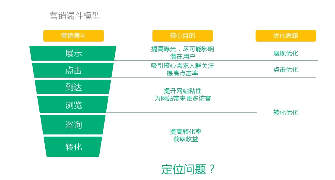 百度信息流開戶費(fèi)用