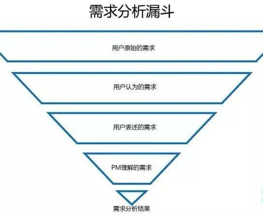 微信廣告玩轉(zhuǎn)裂變漲粉，抓住這3點就夠！