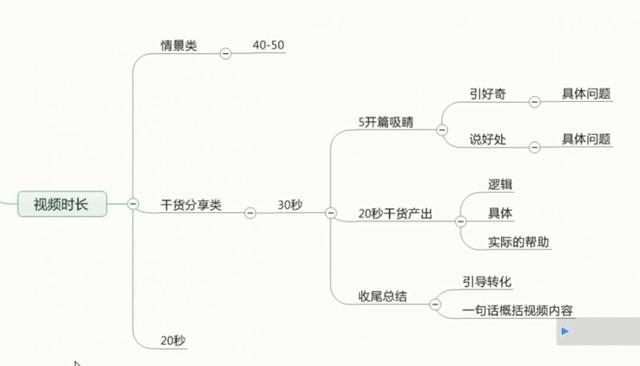快手廣告