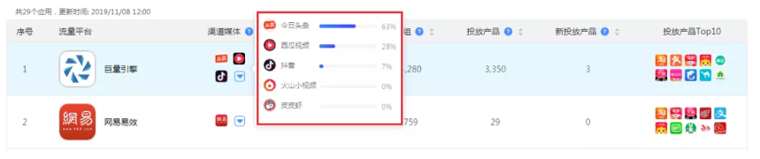 信息流廣告 信息流廣告