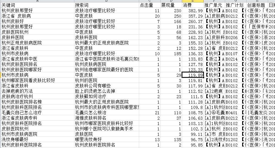 推廣賬戶