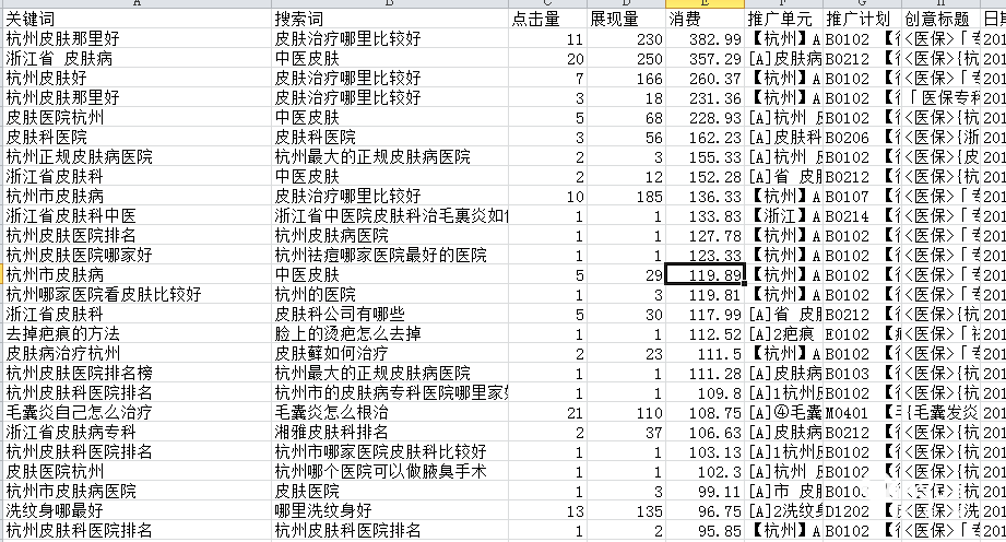 關鍵詞影響大賬戶？看這點最關鍵！