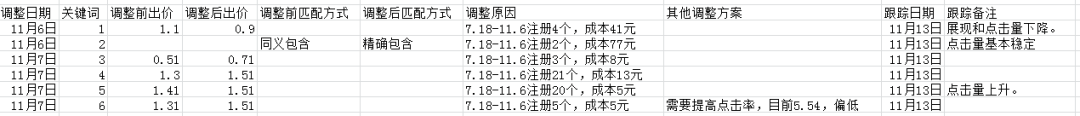 搜狗搜索廣告