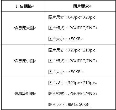 oppo廣告開戶費用