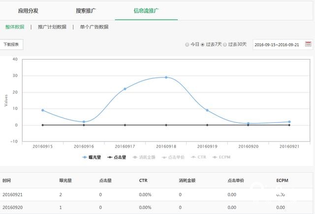 oppo信息流廣告投放操作指南