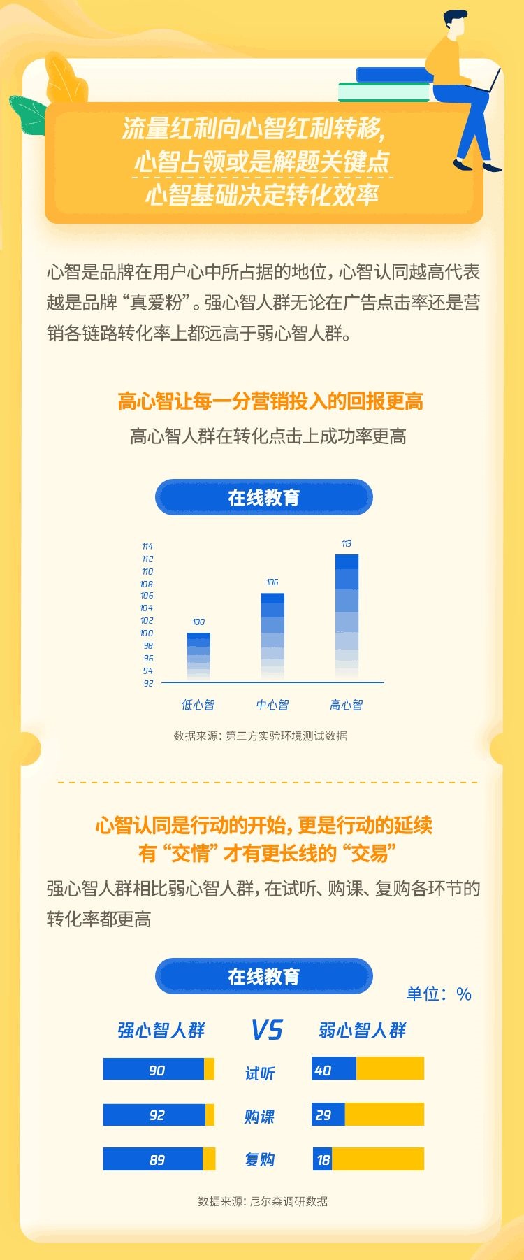 微信朋友圈心智認同是提高轉化的必要
