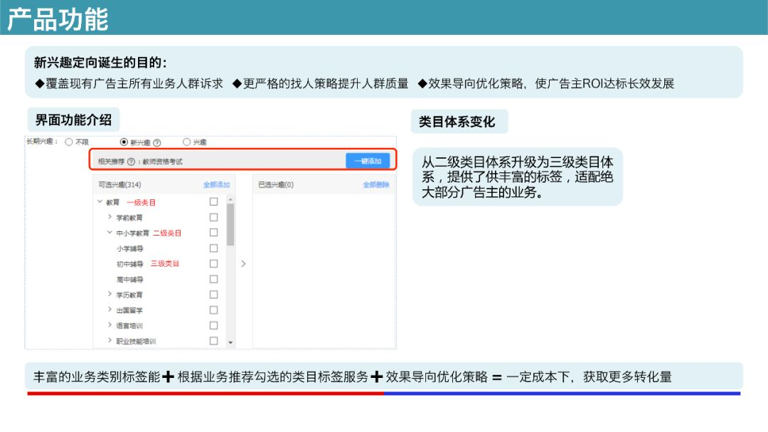 百度信息流廣告產品功能