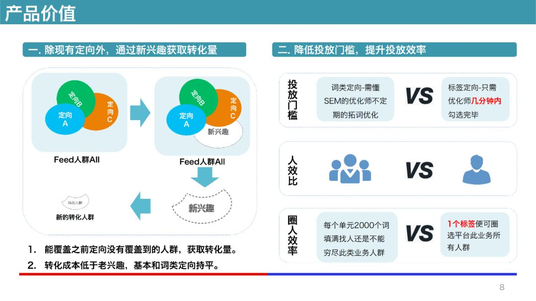 百度信息流廣告產品價值