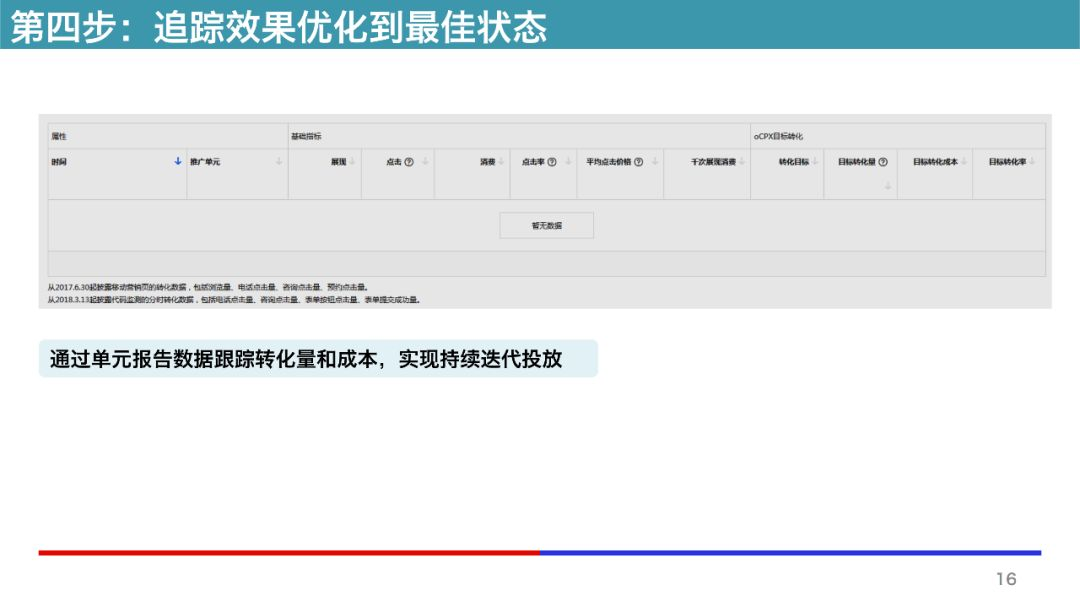 百度信息流廣告如何追蹤效果