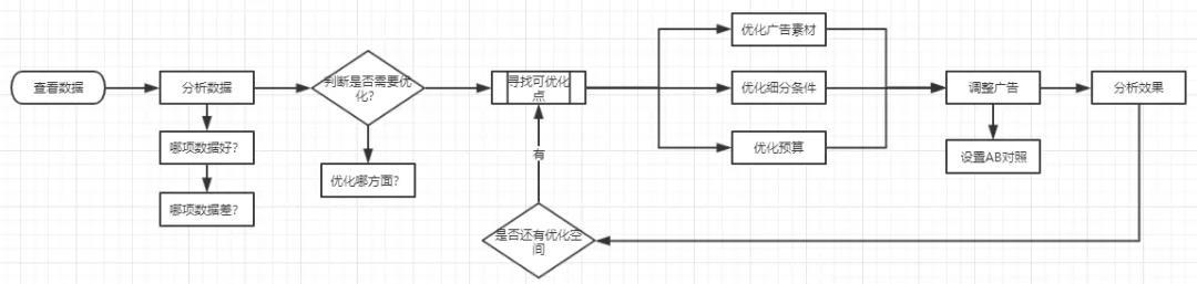 360廣告