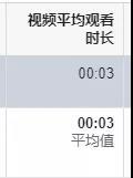 360投放