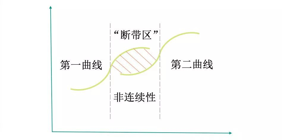 微信朋友圈廣告