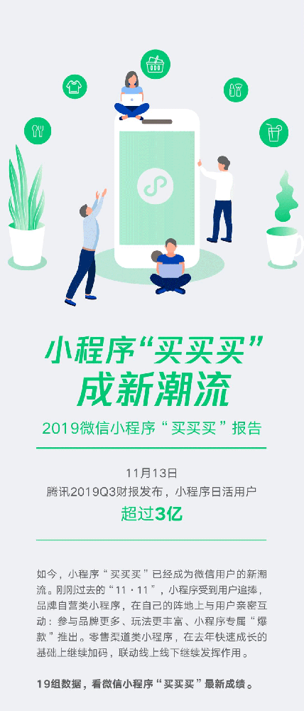 微信小程序日活超3億，小程序廣告發布首份小程序“買買買”報告