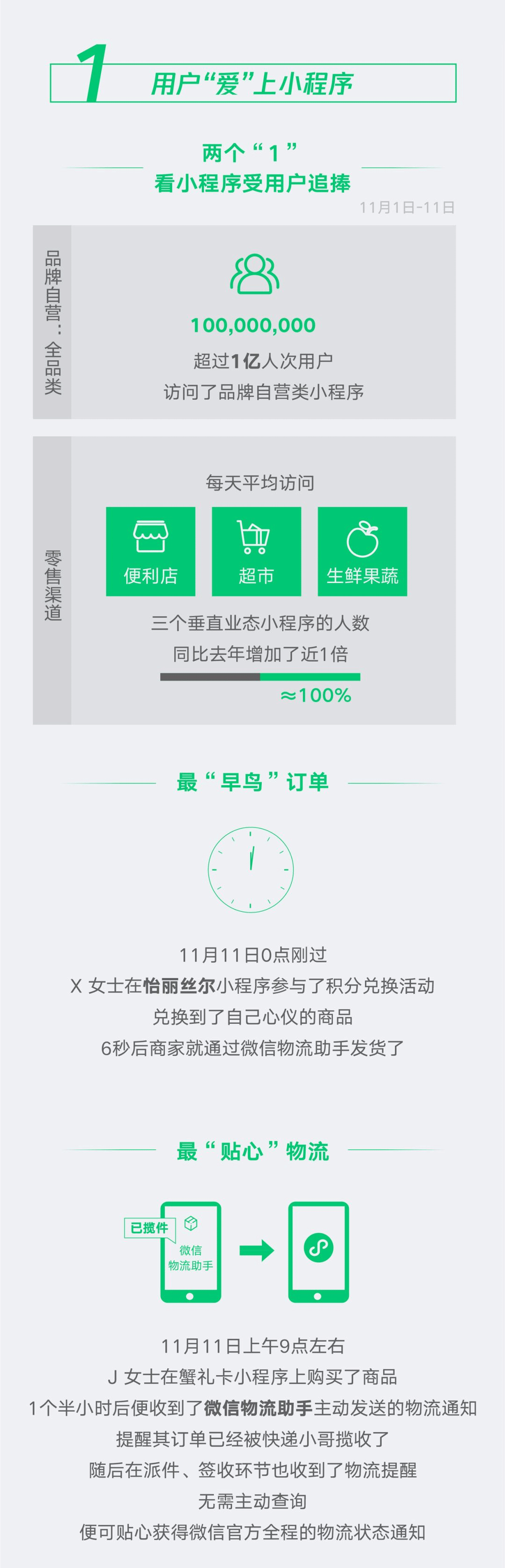 微信小程序廣告成為新潮