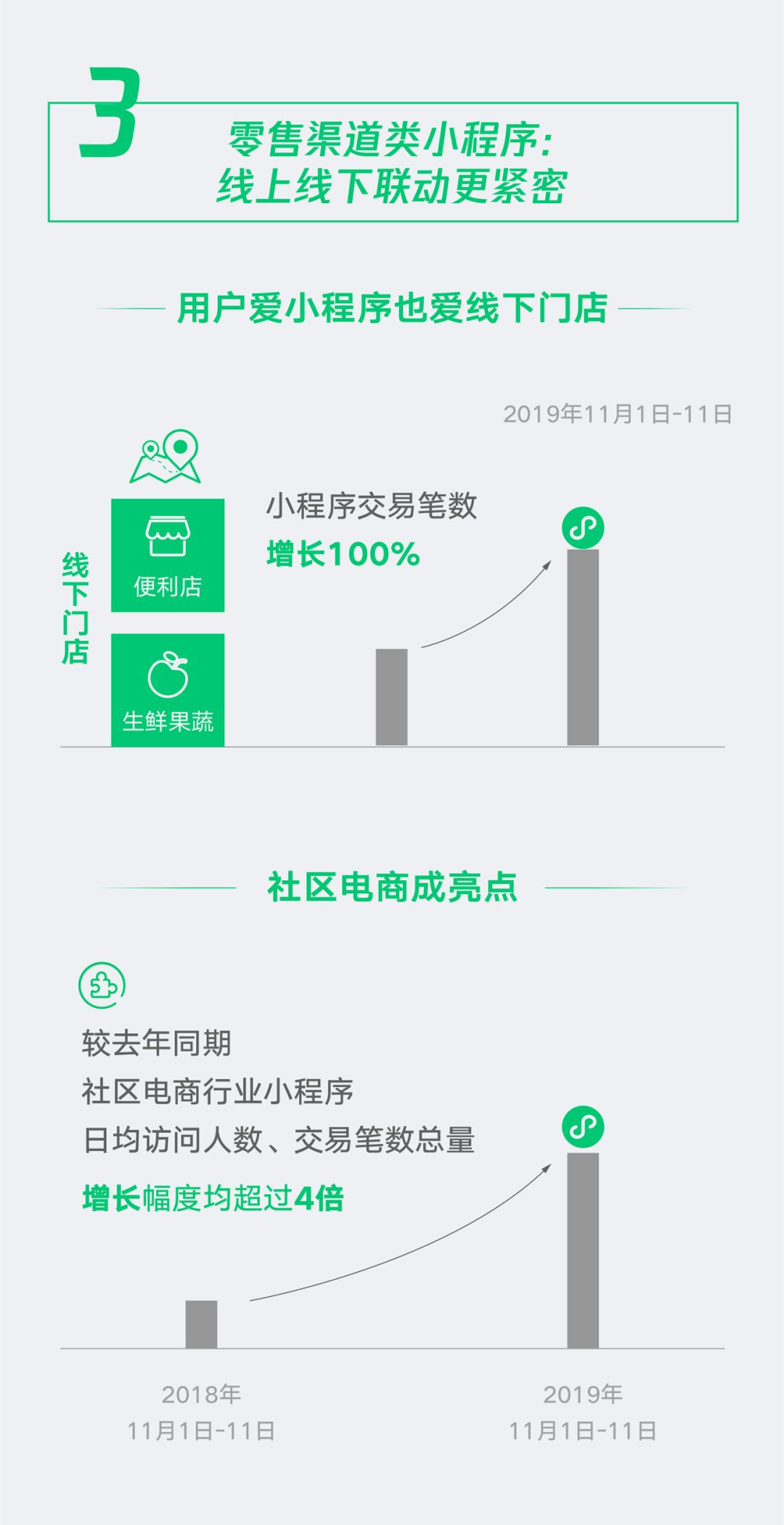 微信小程序廣告成為新潮