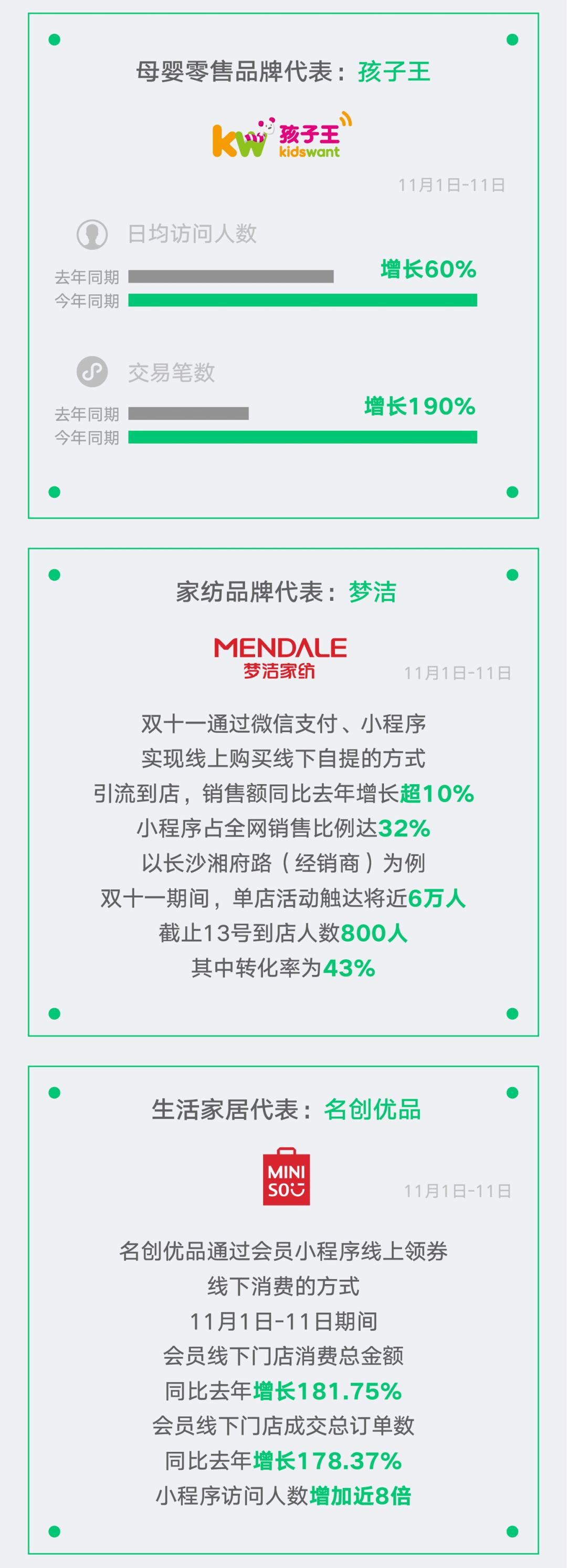 微信小程序廣告成為新潮