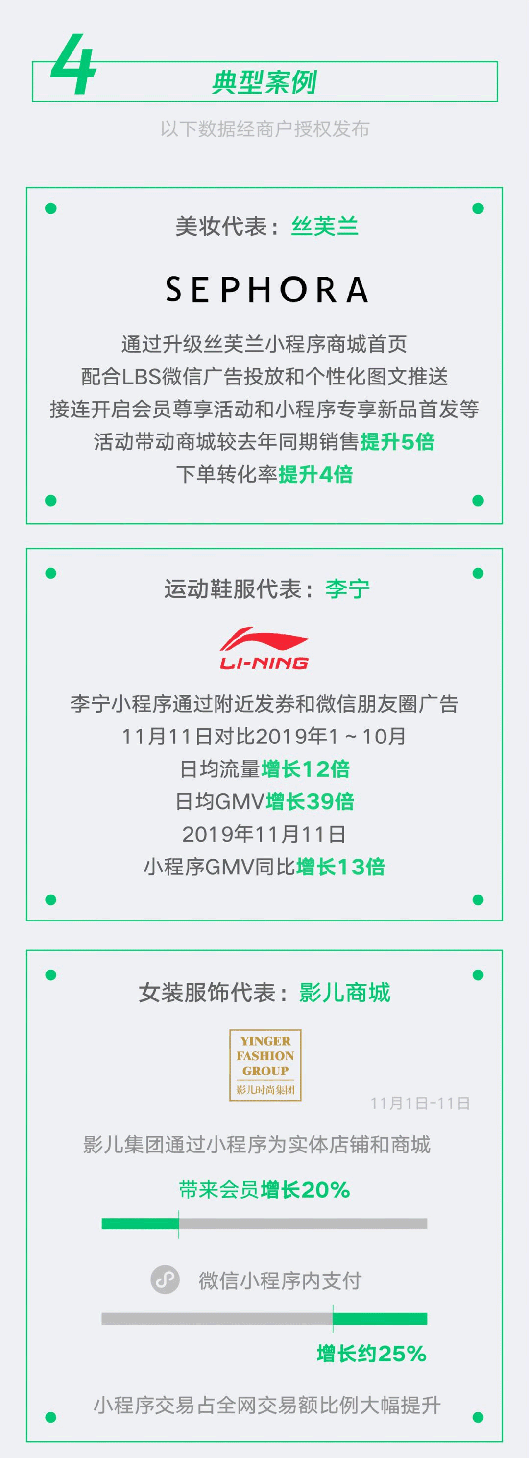 微信小程序廣告成為新潮