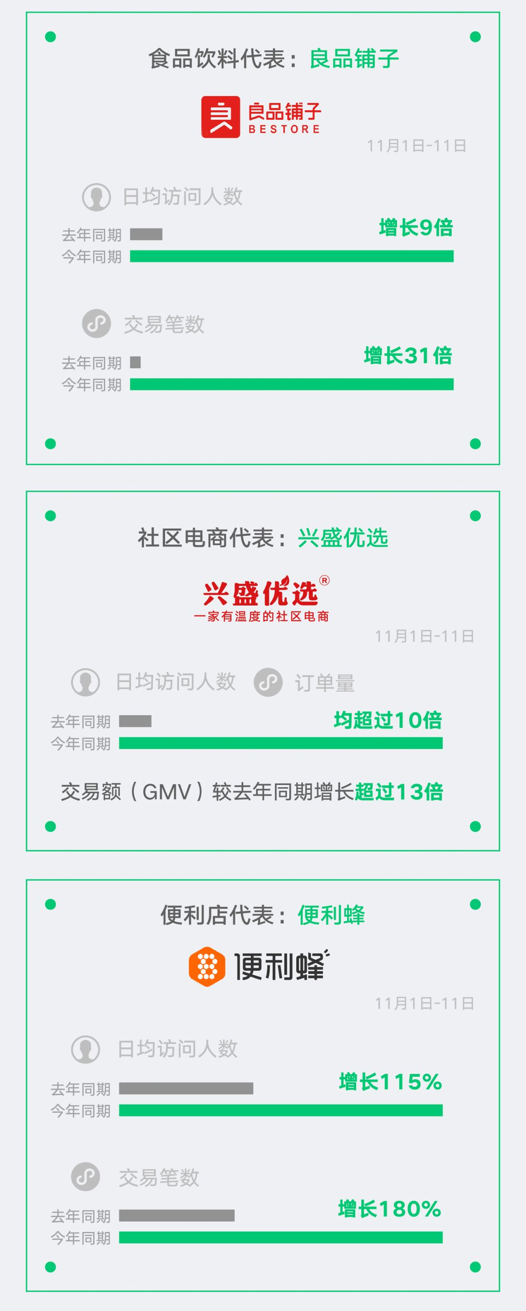 微信小程序廣告成為新潮
