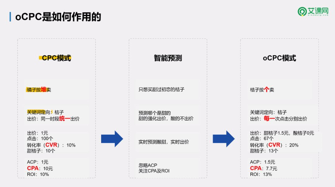 百度搜索推廣ocpc產品解讀