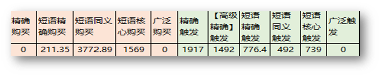 百度信息流廣告推廣鳳巢運用