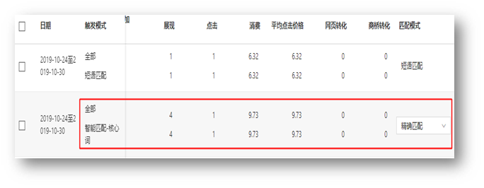 百度信息流廣告推廣鳳巢運用