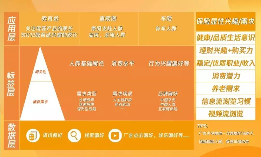 騰訊廣告