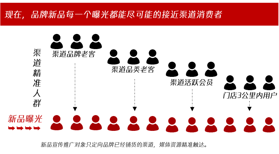 騰訊廣告