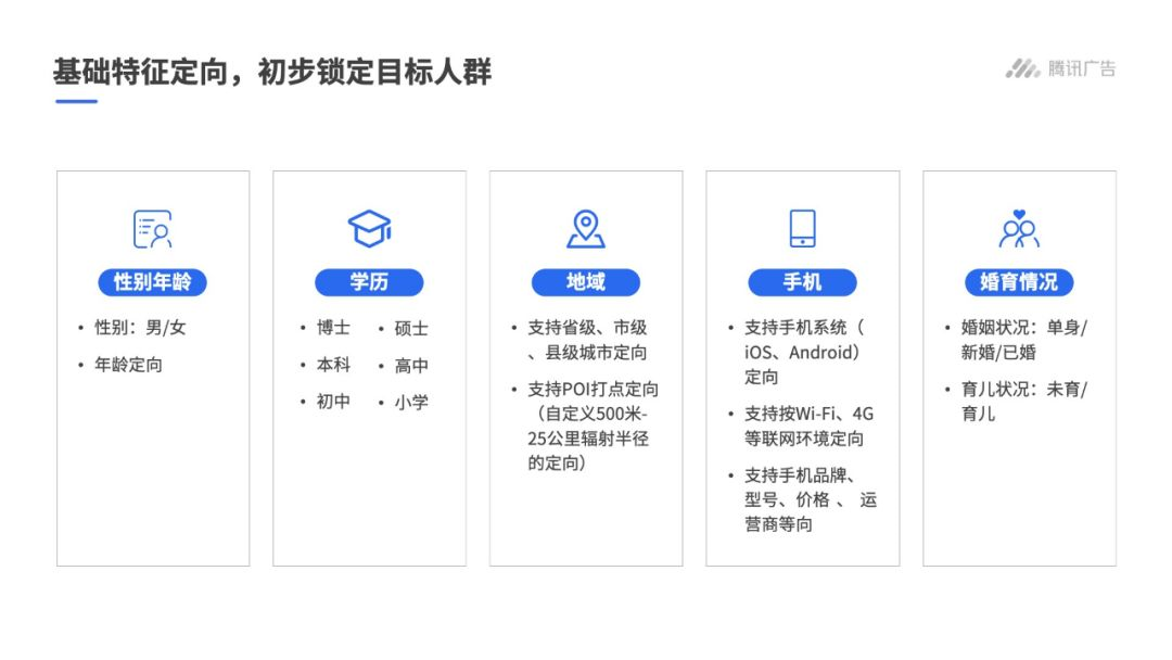 基礎特征定向，初步鎖定目標人群
