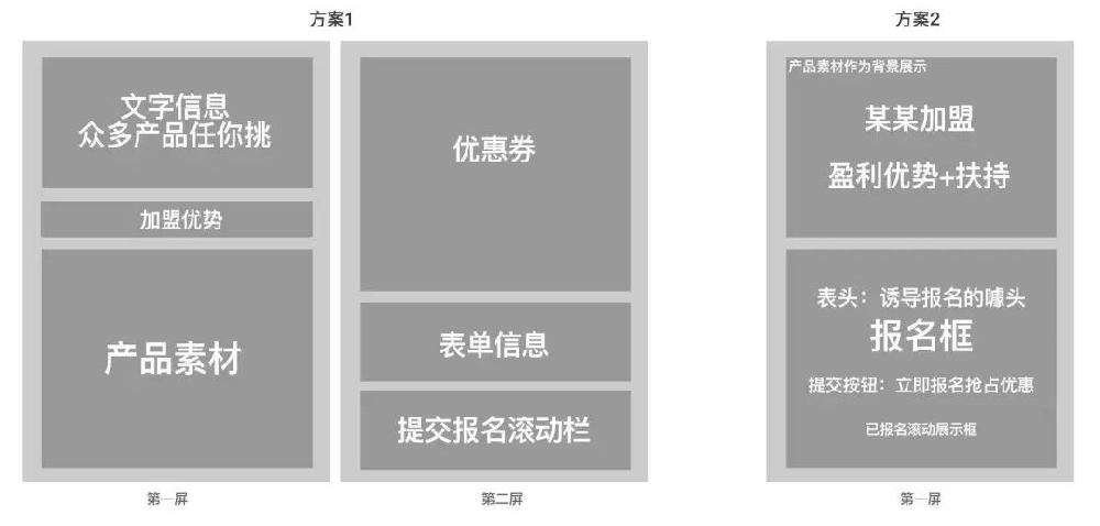 注重產品的主要目的是什么，就去做什么樣的方案