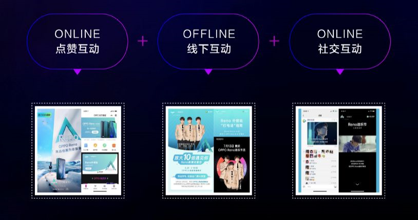 三方面結合助力互動
